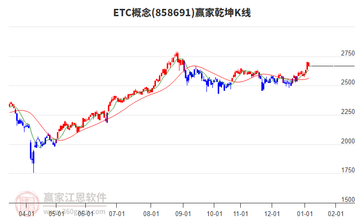 858691ETC贏家乾坤K線工具 858691ETC贏家乾坤K線工具
