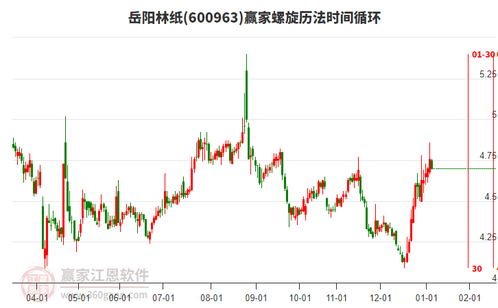 600963岳陽林紙贏家螺旋歷法時間循環(huán)工具 600963岳陽林紙贏家螺旋歷法時間循環(huán)工具