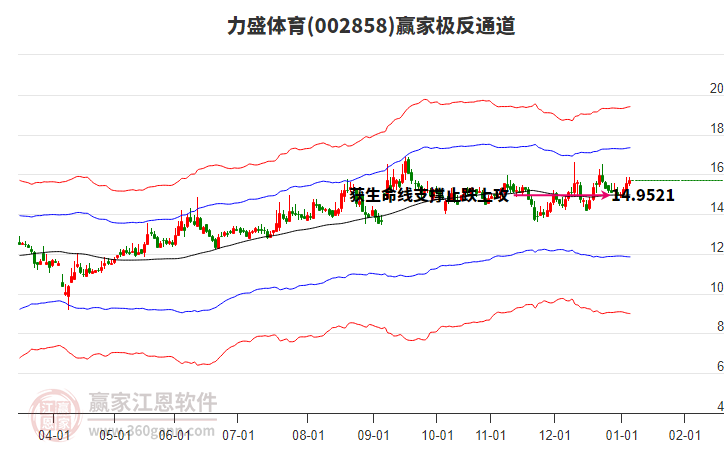 002858力盛體育贏家極反通道工具 002858力盛體育贏家極反通道工具