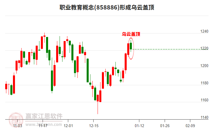 職業(yè)教育概念形成職業(yè)教育概念形成烏云蓋頂形態(tài) 職業(yè)教育概念形成職業(yè)教育概念形成烏云蓋頂形態(tài)