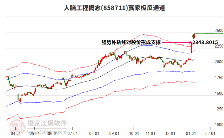 858711人腦工程贏家極反通道工具 858711人腦工程贏家極反通道工具