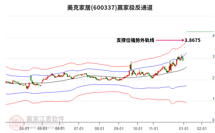 600337美克家居贏家極反通道工具 600337美克家居贏家極反通道工具
