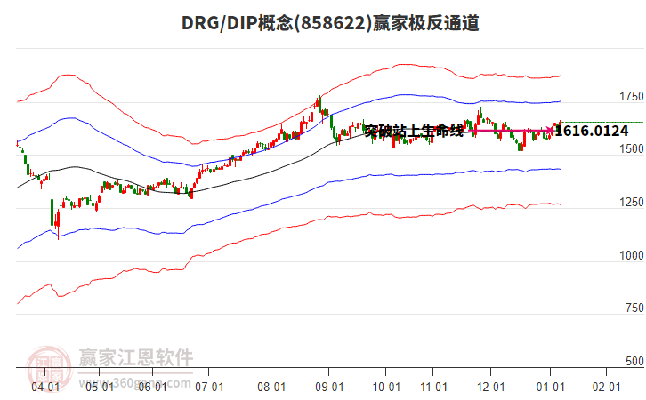 858622DRG/DIP贏家極反通道工具