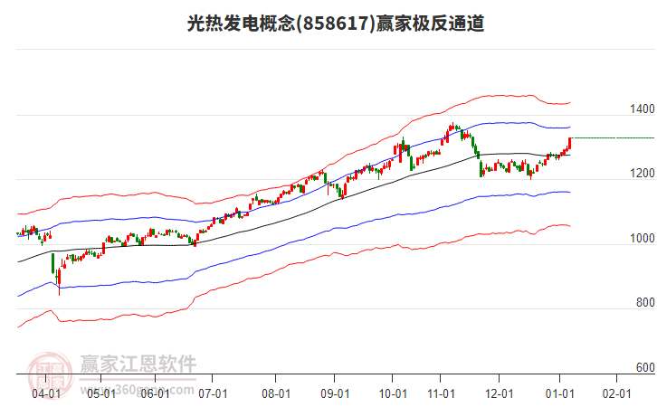 858617光熱發(fā)電贏家極反通道工具