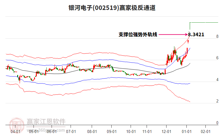 002519銀河電子贏家極反通道工具