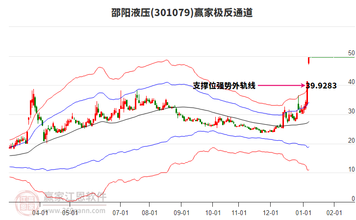 301079邵陽液壓贏家極反通道工具 301079邵陽液壓贏家極反通道工具