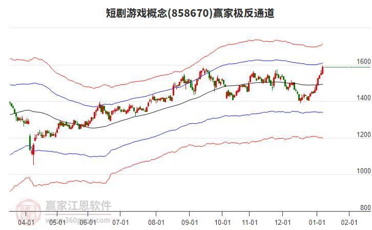 858670短劇游戲贏家極反通道工具 858670短劇游戲贏家極反通道工具