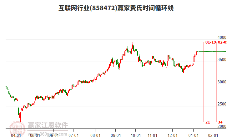 互聯(lián)網(wǎng)