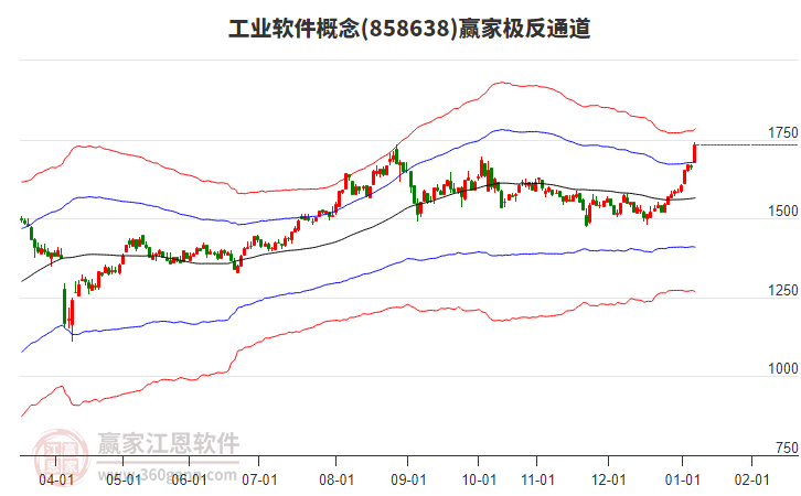 858638工業(yè)軟件贏家極反通道工具 858638工業(yè)軟件贏家極反通道工具