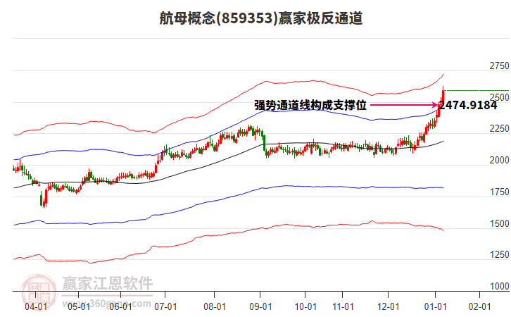 859353航母贏家極反通道工具 859353航母贏家極反通道工具