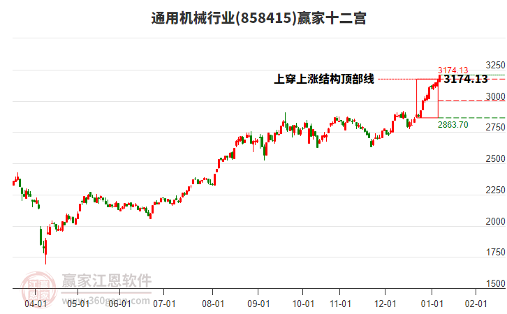 858415通用機械贏家十二宮工具