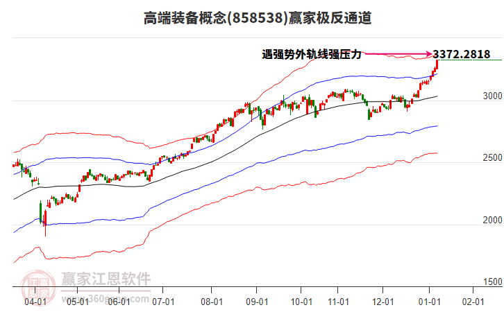 858538高端裝備贏家極反通道工具