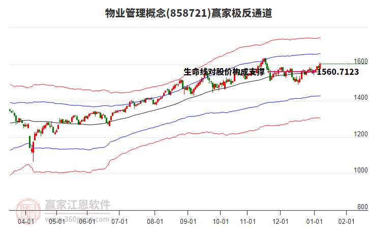 858721物業(yè)管理贏家極反通道工具 858721物業(yè)管理贏家極反通道工具