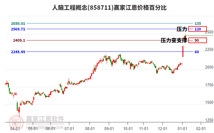 人腦工程概念江恩價(jià)格百分比工具 人腦工程概念江恩價(jià)格百分比工具