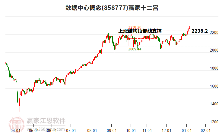 858777數(shù)據(jù)中心贏家十二宮工具