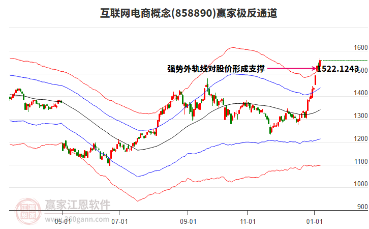 858890互聯(lián)網(wǎng)電商贏家極反通道工具 858890互聯(lián)網(wǎng)電商贏家極反通道工具