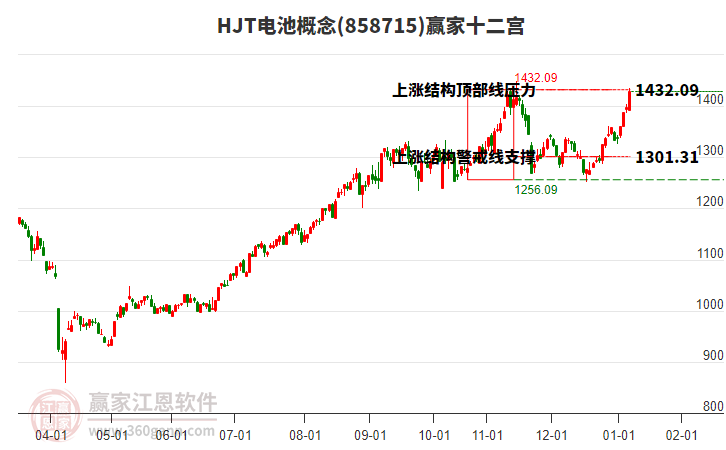 858715HJT電池贏家十二宮工具 858715HJT電池贏家十二宮工具