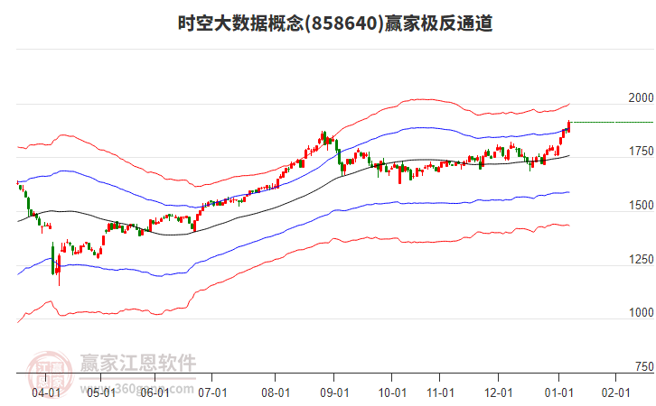 858640時(shí)空大數(shù)據(jù)贏家極反通道工具