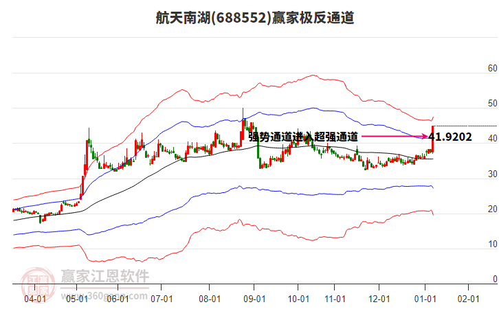 688552航天南湖贏家極反通道工具 688552航天南湖贏家極反通道工具