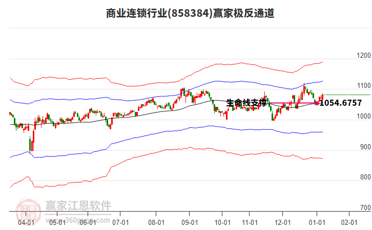 858384商業(yè)連鎖贏家極反通道工具 858384商業(yè)連鎖贏家極反通道工具