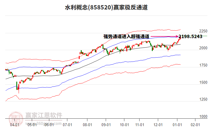 858520水利贏家極反通道工具 858520水利贏家極反通道工具