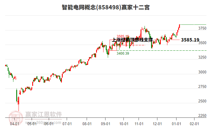 858498智能電網(wǎng)贏家十二宮工具 858498智能電網(wǎng)贏家十二宮工具