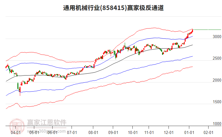 858415通用機械贏家極反通道工具