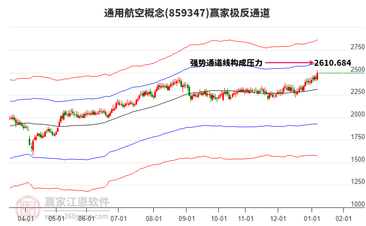 859347通用航空贏家極反通道工具 859347通用航空贏家極反通道工具