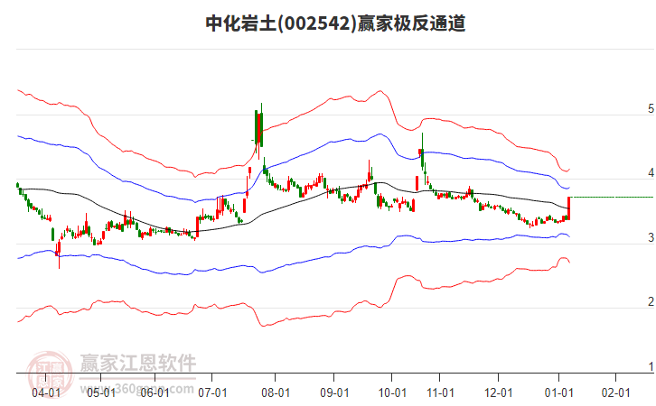 002542中化巖土贏家極反通道工具