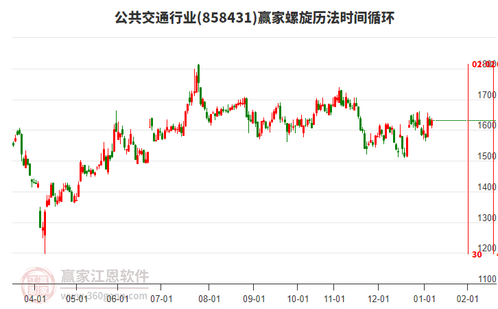 公共交通行業(yè)螺旋歷法時(shí)間循環(huán)工具 公共交通行業(yè)螺旋歷法時(shí)間循環(huán)工具