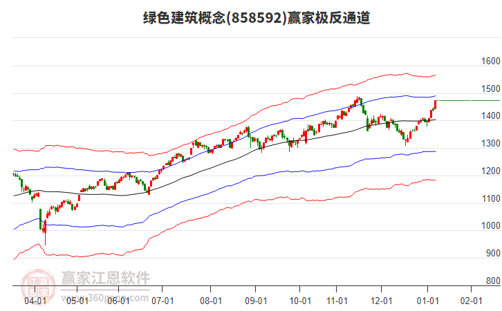 858592綠色建筑贏家極反通道工具 858592綠色建筑贏家極反通道工具