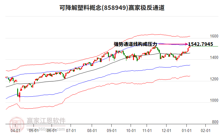 858949可降解塑料贏家極反通道工具 858949可降解塑料贏家極反通道工具