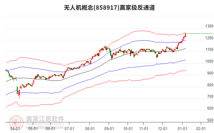 858917無人機贏家極反通道工具