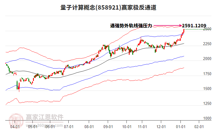 858921量子計算贏家極反通道工具 858921量子計算贏家極反通道工具