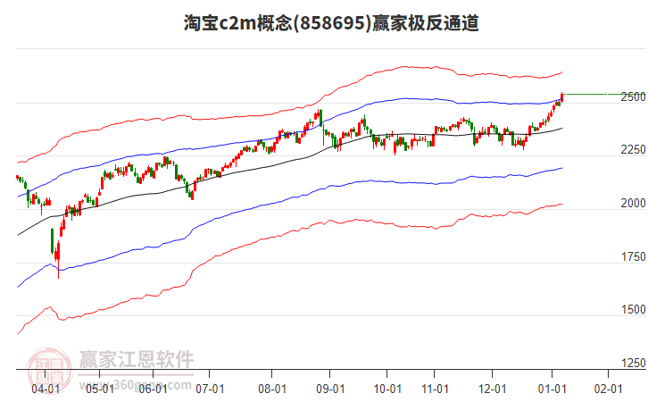 858695淘寶c2m贏家極反通道工具 858695淘寶c2m贏家極反通道工具