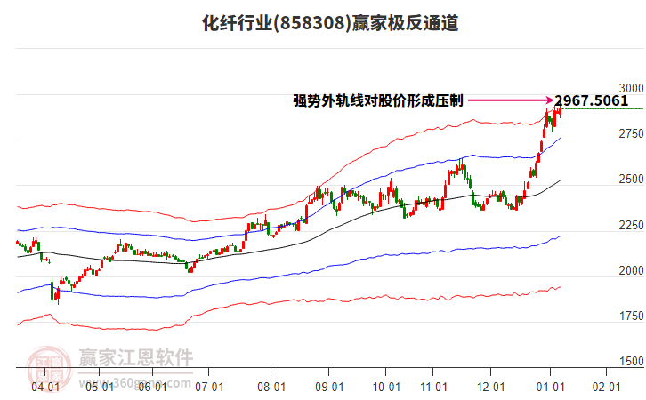 858308化纖贏家極反通道工具 858308化纖贏家極反通道工具