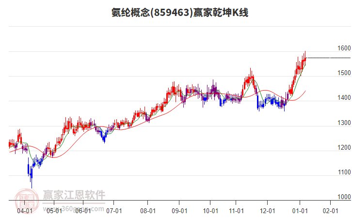 859463氨綸贏家乾坤K線工具 859463氨綸贏家乾坤K線工具