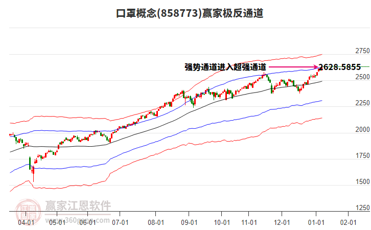 858773口罩贏家極反通道工具 858773口罩贏家極反通道工具