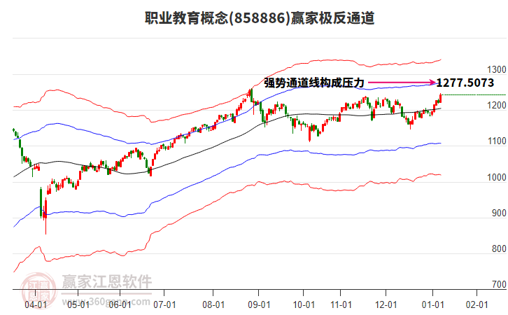 858886職業(yè)教育贏家極反通道工具 858886職業(yè)教育贏家極反通道工具