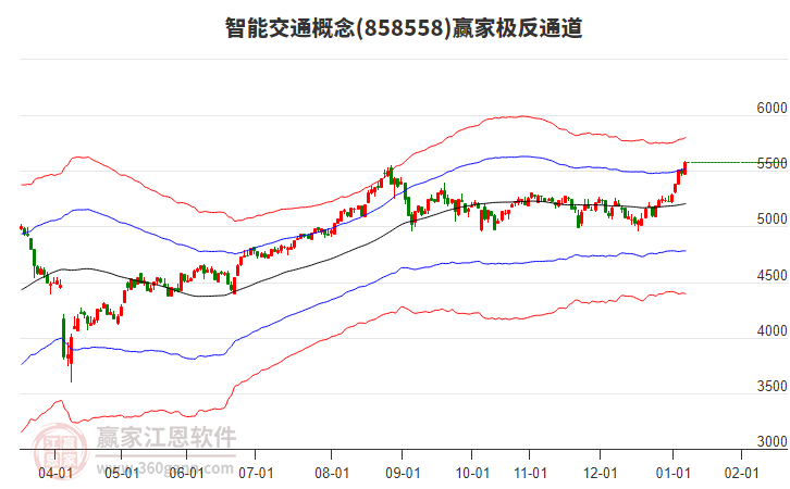 858558智能交通贏家極反通道工具 858558智能交通贏家極反通道工具