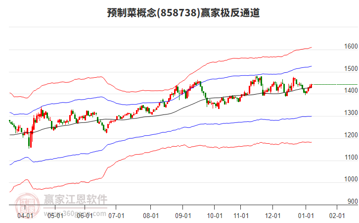 858738預(yù)制菜贏家極反通道工具 858738預(yù)制菜贏家極反通道工具