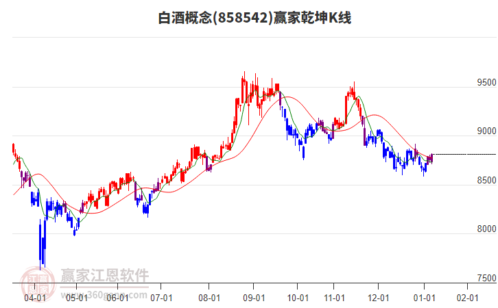 858542白酒贏家乾坤K線工具 858542白酒贏家乾坤K線工具