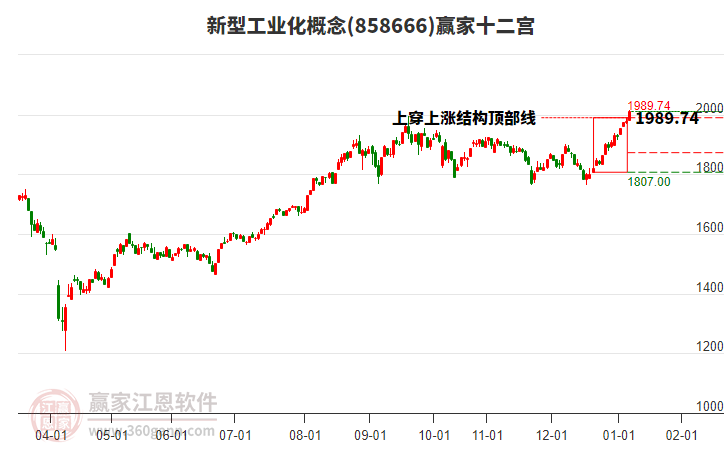 858666新型工業(yè)化贏家十二宮工具