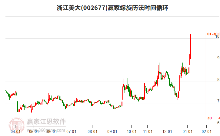 002677浙江美大螺旋歷法時間循環(huán)工具