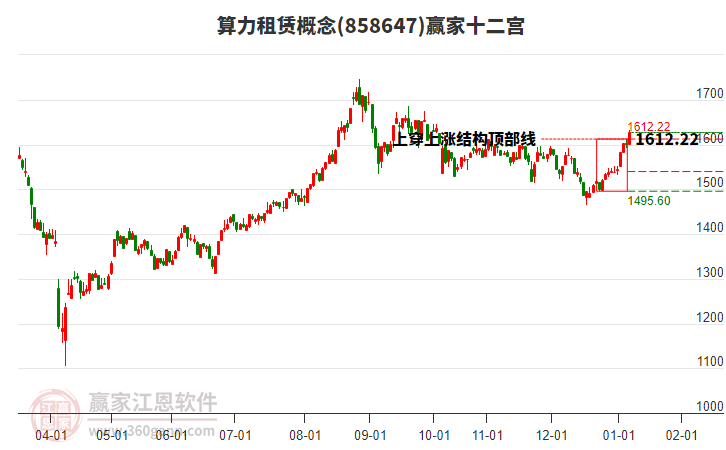 858647算力租賃贏家十二宮工具
