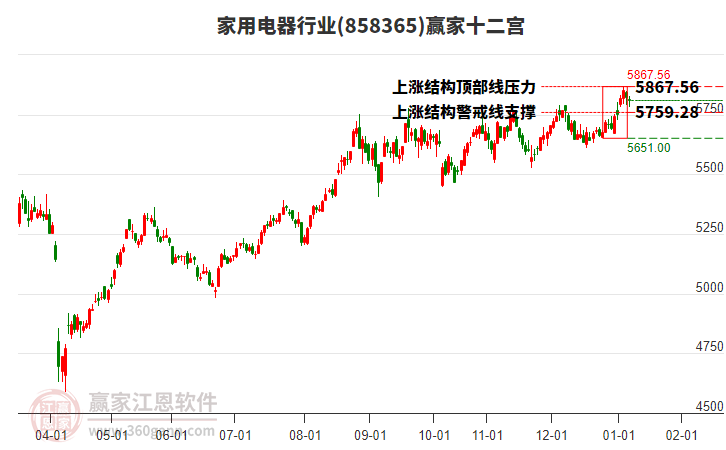 858365家用電器贏家十二宮工具