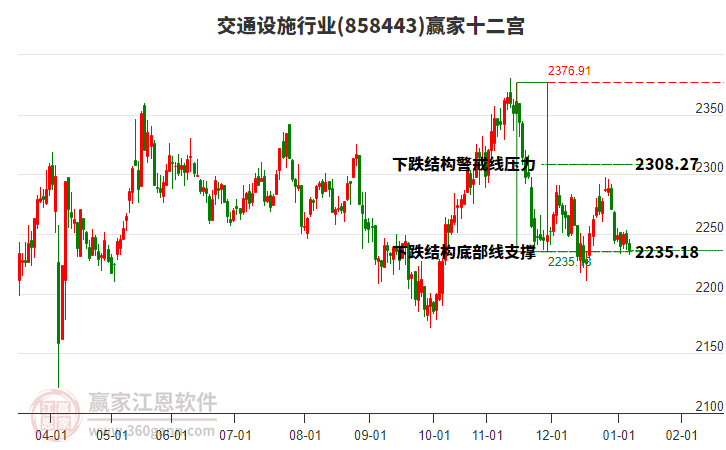 858443交通設(shè)施贏家十二宮工具 858443交通設(shè)施贏家十二宮工具