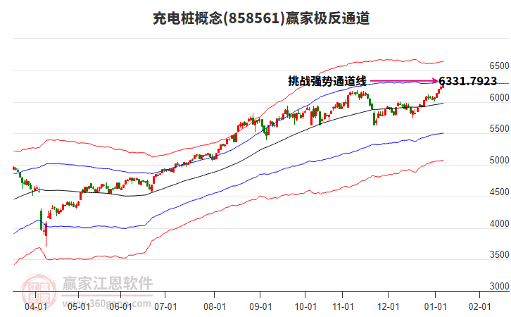 858561充電樁贏家極反通道工具 858561充電樁贏家極反通道工具