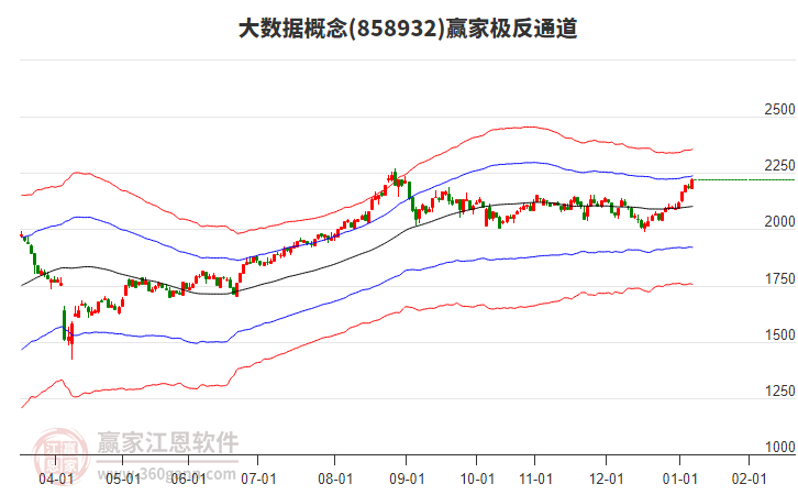 858932大數(shù)據(jù)贏家極反通道工具