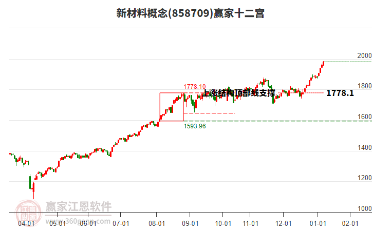 858709新材料贏家十二宮工具